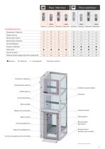 DomoFlex - La plateforme a vis italienne - 13