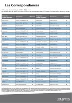 Palette des coloris statifiés 2013-2015 - 6