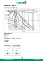 FBS - 11