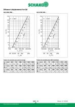 QA - 10