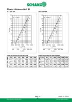 QA - 11