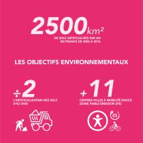 Urba Move - Faire bouger les villes - 11