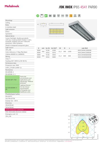 OK INOX IP65 4541 PAR90 DO