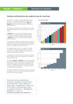 Isolation antivibratoire des machines - 2