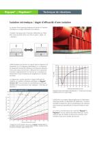 Isolation antivibratoire des machines - 6