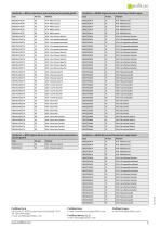 Bordertec BBS-BCS-5