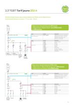 Optimisez vos tableaux électriques tertiaires avec des solutions techniques compétitives - 15