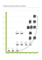 Optimisez vos tableaux électriques tertiaires avec des solutions techniques compétitives - 9