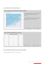 L'isolant en milieu humide - 9