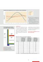 L'isolant thermique imputrescible pour vos parois enterrées - 9