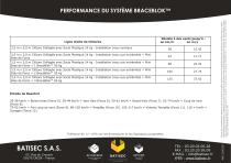 SYSTEME DE CONTREVENTEMENT BRACEBLOK - 2