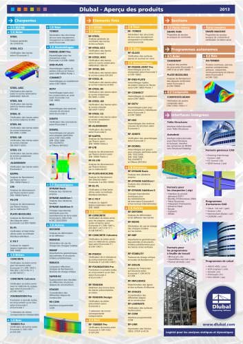 Dlubal - Aperçu des produits