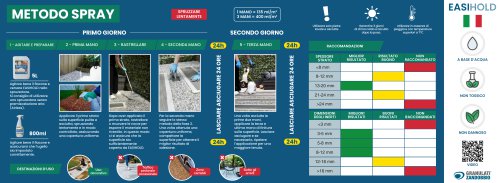 METHODE SPRAY