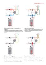 GAMME COMPACT P - CTS602 HMI - 9