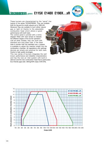 592 TECNOPRESS Low NOx [kW 290 ÷ 1.900]