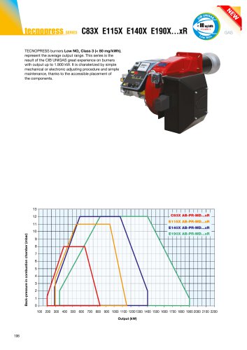 623 TECNOPRESS Low NOx [kW 190 ÷ 1.900]