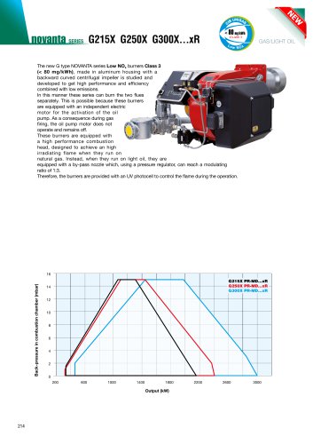 709 NOVANTA Low NOx [kW 350 ÷ 3.000]