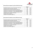 Fiche technique COUNTRY-13