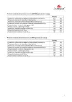 Fiche technique COUNTRY-17
