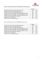 Fiche technique COUNTRY-7