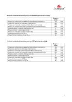 Fiche technique ELEGANCE JUNIOR-17