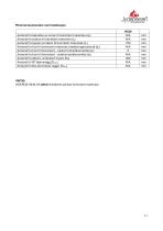 Fiche technique JYDEPEJS H530-11
