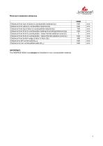 Fiche technique JYDEPEJS H530-7