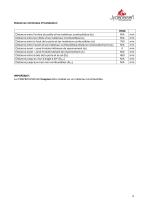 Fiche technique JYDEPEJS H530-9