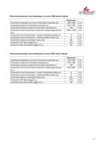 Fiche technique PANORAMA-11