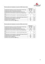 Fiche technique PANORAMA-13