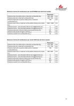 Fiche technique PANORAMA-15