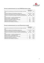 Fiche technique PANORAMA-17
