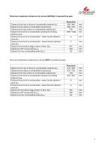 Fiche technique PANORAMA-7