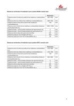 Fiche technique PANORAMA-9