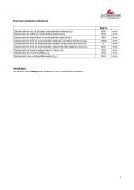 Fiche technique SIGMA-7
