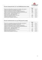 Fiche technique ZETA-17