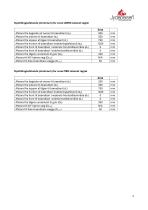 Fiche technique ZETA-3
