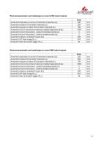 Fiche technique ZETA-11