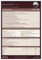 PHONICA 1gr PID - 2