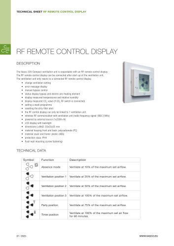 RF REMOTE CONTROL DISPLAY