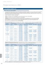 Catalogue 2012-13 - Ventilateurs - VMC Auto, hygroréglable, double flux, caissons de ventilation et CTA - 4