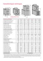 Chaudières sol basse température CHU, CHK, CNU, CNK, FNG - 3