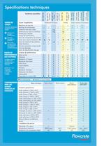 Flowcrete systèmes de protection anticorrosion ATB-300® - 5