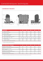 Prospectus_Lambdamat - 8