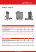 Prospectus_Lambdamat - 9