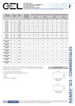Nomex® - 2