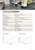BERA RailFix - 12