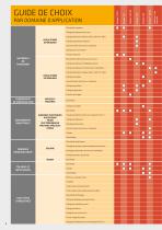 L’ESSENTIEL POUR LES INDUSTRIELS - 6