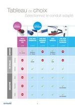 Catalogue Conduits électriques - 6