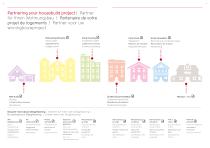 Logements - 2